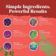Nutritional supplement for skin glow